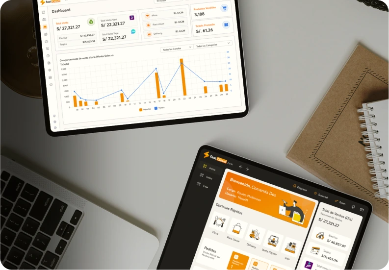 Representación gráfica del equipo de Fast Cloud